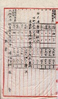 會計檢察關係藏品圖，第219張
