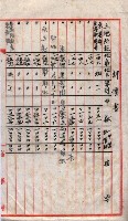 會計檢察關係藏品圖，第220張