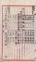 會計檢察關係藏品圖，第223張