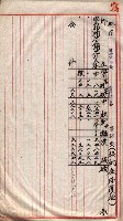 會計檢察關係藏品圖，第225張