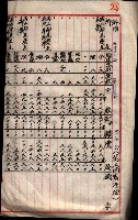 會計檢察關係藏品圖，第234張
