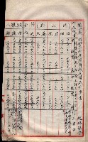 會計檢察關係藏品圖，第273張