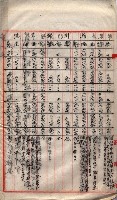 會計檢察關係藏品圖，第278張