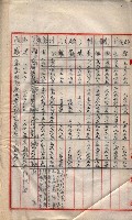 會計檢察關係藏品圖，第281張