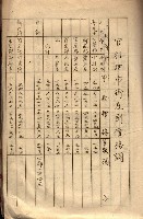 會計檢察關係藏品圖，第286張