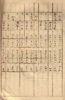 會計檢察關係藏品圖，第288張