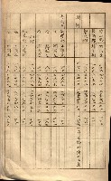 會計檢察關係藏品圖，第290張
