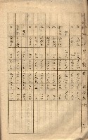 會計檢察關係藏品圖，第291張