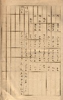 會計檢察關係藏品圖，第296張