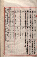 會計檢察關係藏品圖，第308張