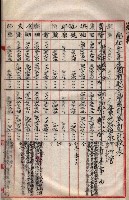 會計檢察關係藏品圖，第309張
