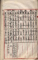 會計檢察關係藏品圖，第312張