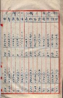 會計檢察關係藏品圖，第327張
