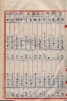 會計檢察關係藏品圖，第328張
