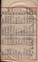 會計檢察關係藏品圖，第338張
