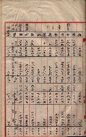會計檢察關係藏品圖，第339張