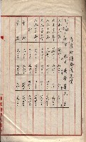 會計檢察關係藏品圖，第488張