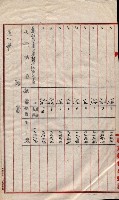 會計檢察關係藏品圖，第492張