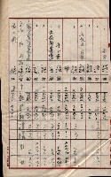 會計檢察關係藏品圖，第499張