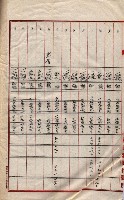 會計檢察關係藏品圖，第501張