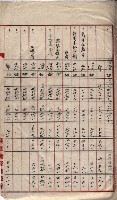 會計檢察關係藏品圖，第510張
