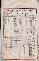 會計令達綴（會令第貳號）藏品圖，第64張