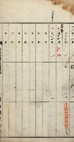 漁業組合登記申請書類綴込帳
（漁申第一號）藏品圖，第3張