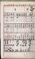 土地代金支拂明細書（鳳山公共用地）藏品圖，第14張