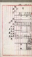 土地代金支拂明細書（鳳山公共用地）藏品圖，第27張