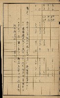 地租調查關係參考書類藏品圖，第14張
