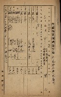地租調查關係參考書類藏品圖，第25張