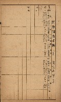 地租調查關係參考書類藏品圖，第28張