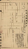 地租調查關係參考書類藏品圖，第48張