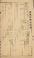 地租調查關係參考書類藏品圖，第50張