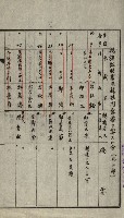 證明及抵當權（鳳梨、水道、其他）藏品圖，第13張