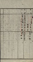 證明及抵當權（鳳梨、水道、其他）藏品圖，第14張
