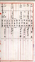 證明及抵當權（鳳梨、水道、其他）藏品圖，第18張