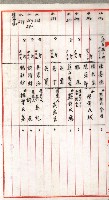 證明及抵當權（鳳梨、水道、其他）藏品圖，第19張