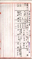 證明及抵當權（鳳梨、水道、其他）藏品圖，第20張