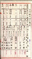 證明及抵當權（鳳梨、水道、其他）藏品圖，第27張