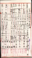 證明及抵當權（鳳梨、水道、其他）藏品圖，第29張
