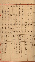 證明及抵當權（鳳梨、水道、其他）藏品圖，第38張