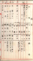 證明及抵當權（鳳梨、水道、其他）藏品圖，第41張
