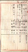 證明及抵當權（鳳梨、水道、其他）藏品圖，第42張