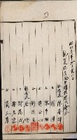 商業登記申請書類綴込帳－昭和三年一月至十二月藏品圖，第236張