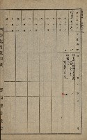 法人登記申請書附屬書類綴込帳
（申法第弍號）藏品圖，第3張