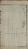 法人登記申請書附屬書類綴込帳
（申法第參號）藏品圖，第3張
