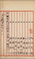 法人登記申請書附屬書類綴込帳
（申法第參號）藏品圖，第22張
