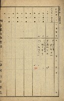法人登記申請書－附屬書類、囑託書、通知書綴込帳
（申法第四號）藏品圖，第3張