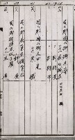 土壤採取－馬補第四號ノ內1號藏品圖，第28張